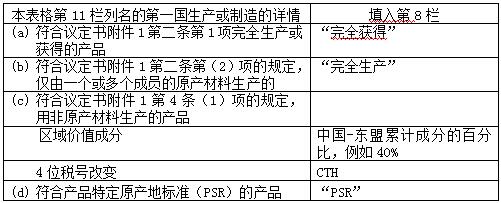 中澳fta產(chǎn)地證 CO/FA/FE/FTA/中澳FTA,印尼代辦 中澳fta產(chǎn)地證