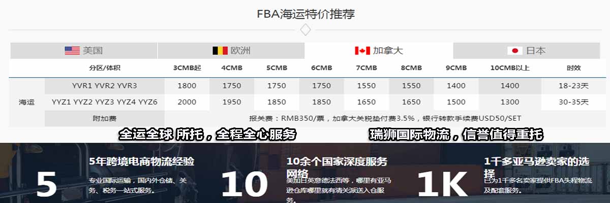 FCA與FOB的區別與共同點？