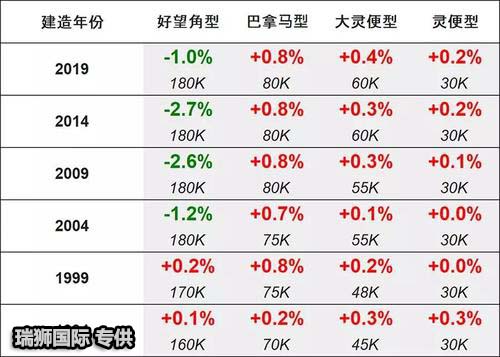 租船 租賃船舶 船舶租賃 件雜費 散雜船 散貨船 Broker BULk