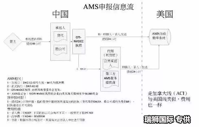 美國專線 美國海運(yùn)專線 美國空運(yùn)專線 美國亞馬遜FBA頭程物流公司 美國雙清包稅門到門