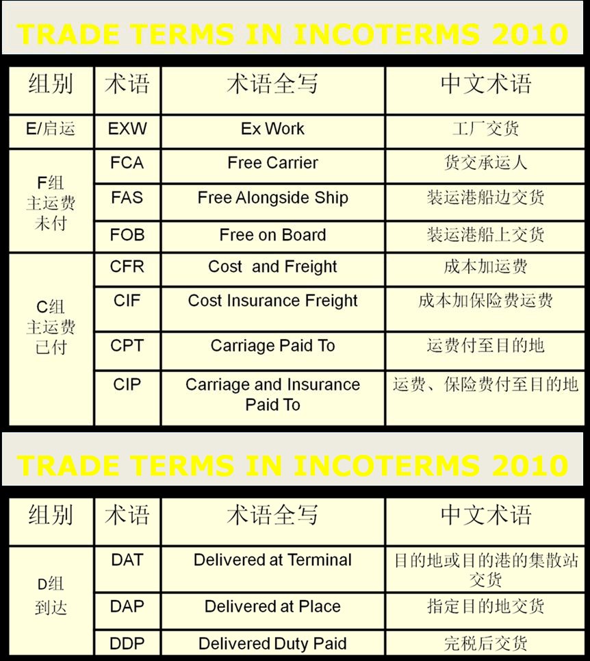 集裝箱的類型 集裝箱的種類 集裝箱用途