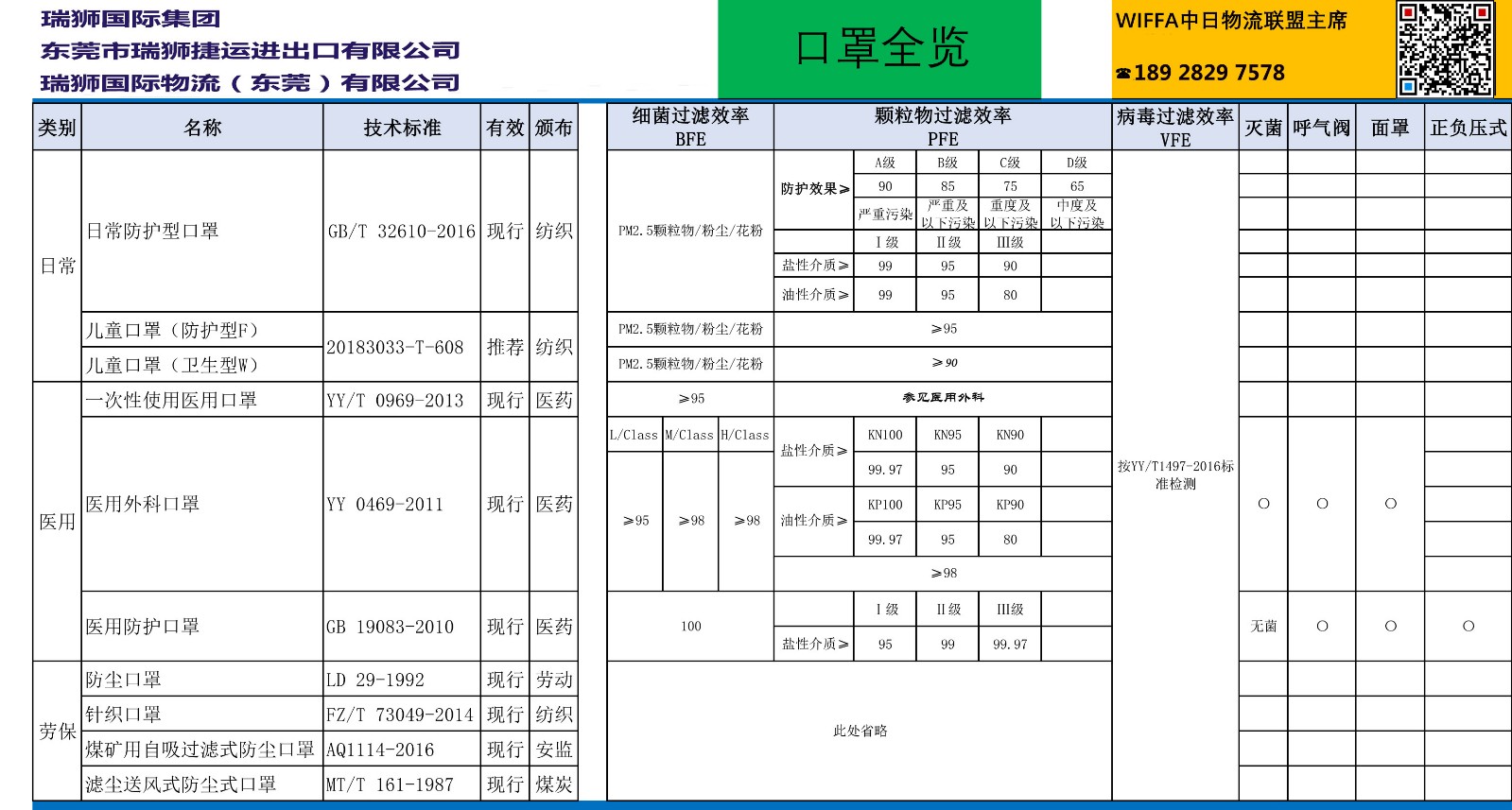 老撾貨貨運代理 老撾國際物流公司  老撾進出口報關公司 老撾國際貨運代理有限公司