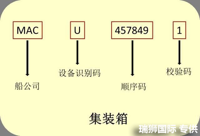 集裝箱主要標記 集裝箱作業標記 集裝箱箱主代號 集裝箱門圖片解釋