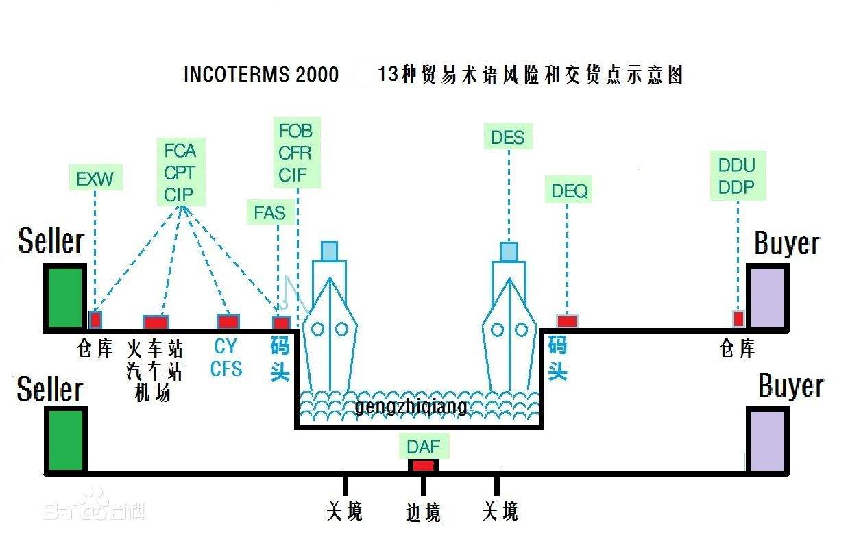 美國專線 美國海運專線 美國空運專線 美國亞馬遜FBA頭程物流公司 美國雙清包稅門到門