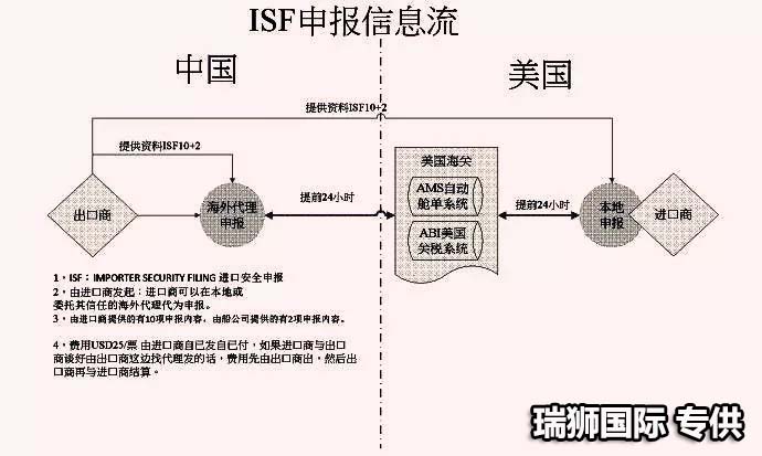 美國專線 美國海運專線 美國空運專線 美國亞馬遜FBA頭程物流公司 美國雙清包稅門到門