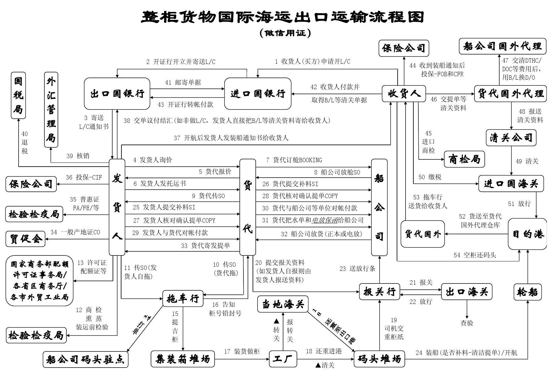 南沙港口岸服務費用公示表