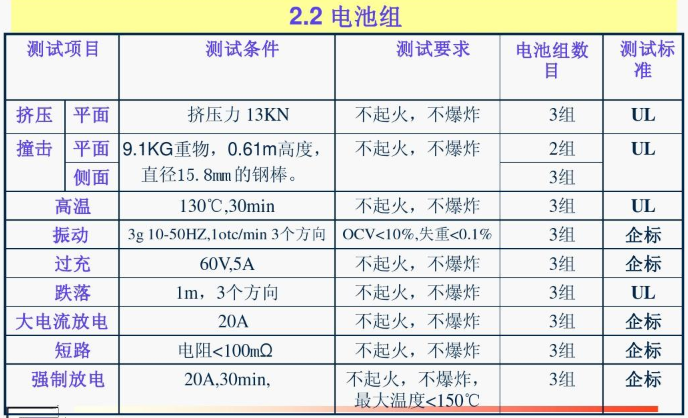 國際貨運代理公司 國際物流，亞馬遜頭程FBA尾程派送海運專線陸運專線，多式聯運雙清包稅門到門