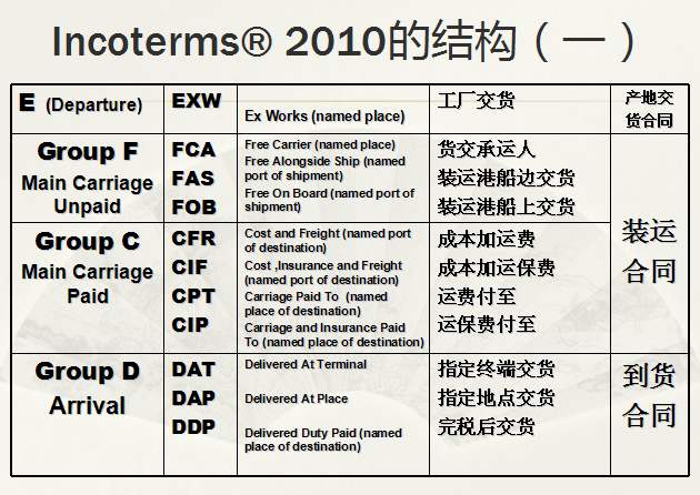 貨運 貨運公司 貨運代理 國際貨運代理  貨運物流 國際貨運 貨運價格  貨運查詢 物流查詢  物流 物流單號查詢  貨代  貨代公司