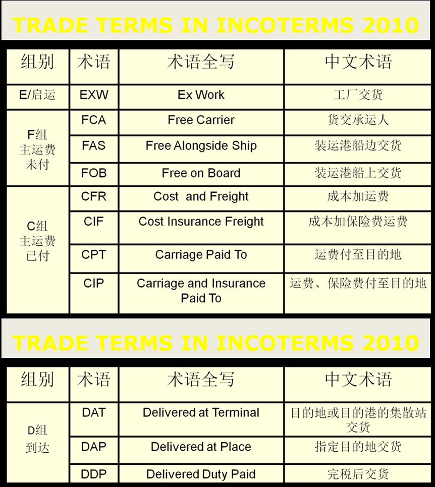 貨運 貨運公司 貨運代理 國際貨運代理  貨運物流 國際貨運 貨運價格  貨運查詢 物流查詢  物流 物流單號查詢  貨代  貨代公司