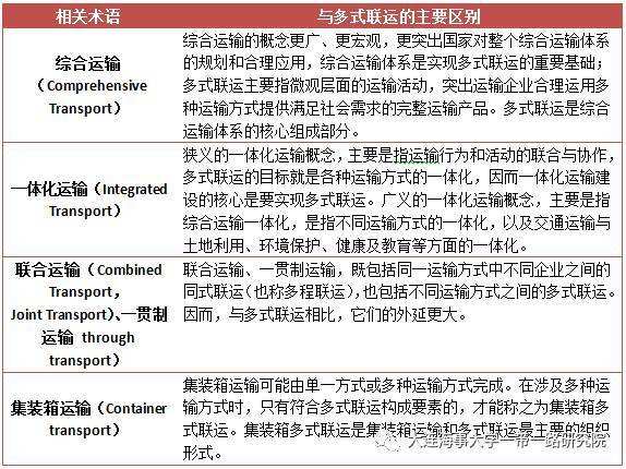 深圳到貨運代理貨運、廣州到貨運代理海運國際貨運代理、東莞到貨運代理空運貨代、上海到貨運代理快遞運輸、或者中國香港到貨運代理國際物流