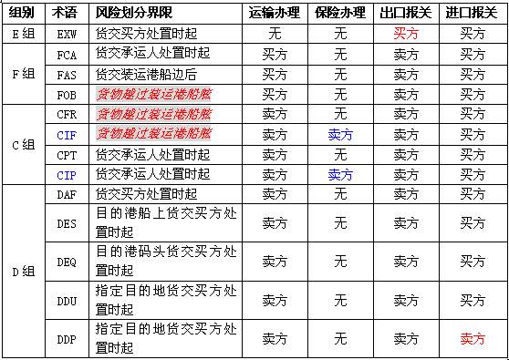 深圳到貨運代理貨運、廣州到貨運代理海運國際貨運代理、東莞到貨運代理空運貨代、上海到貨運代理快遞運輸、或者中國香港到貨運代理國際物流