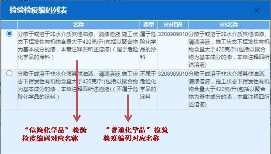 進(jìn)出口危險化學(xué)品申報的常見問題解析