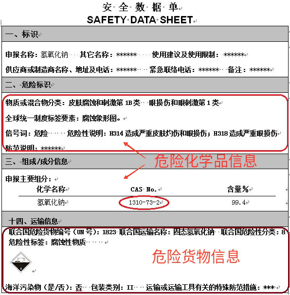 進(jìn)出口危險化學(xué)品申報的常見問題解析