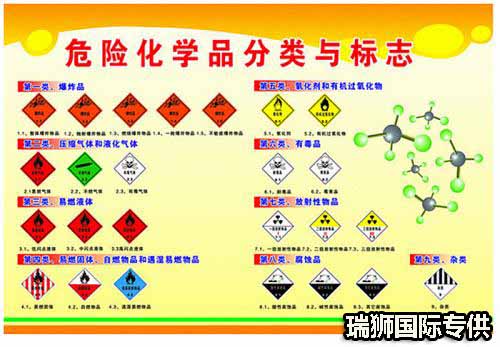 進(jìn)出口危險化學(xué)品申報的常見問題解析