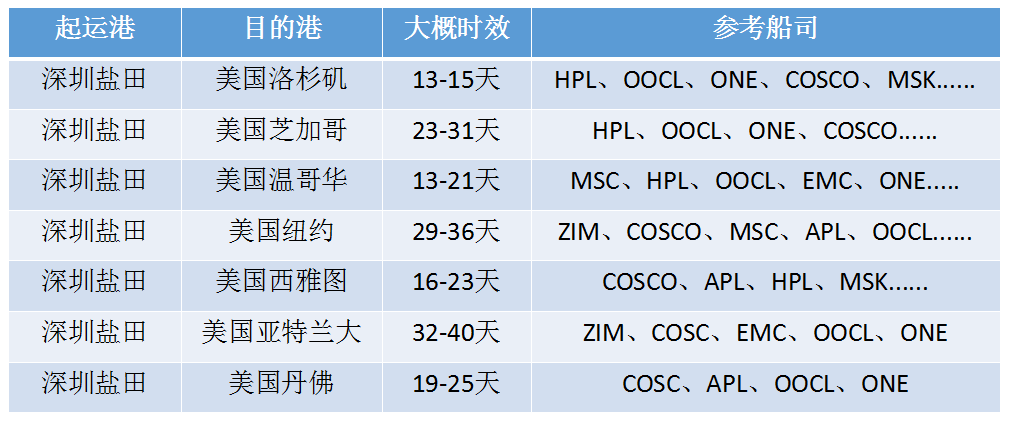 美國(guó)空運(yùn)國(guó)際物流海運(yùn)貨運(yùn)代理美國(guó)專線雙清包稅門到門