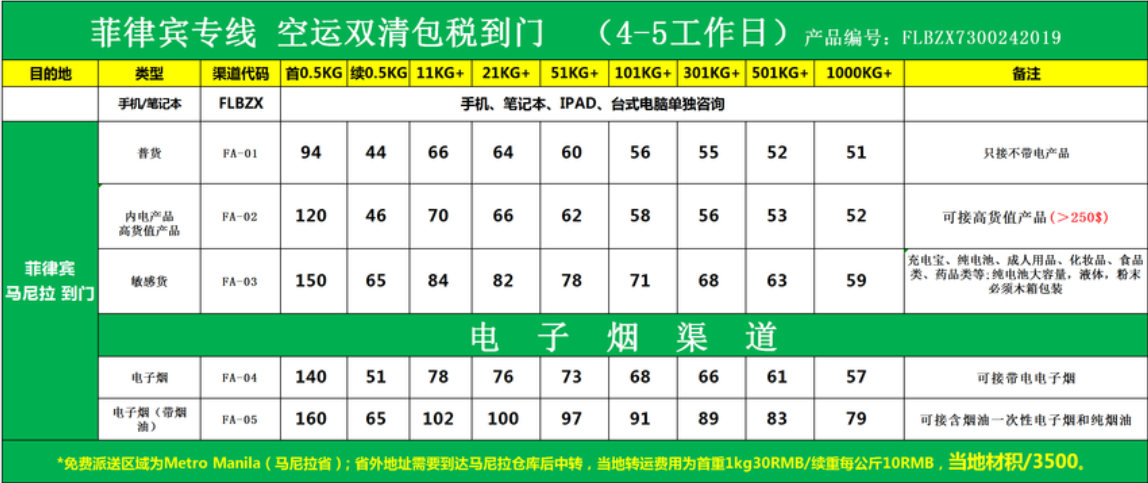 SINOTRANS 中外運  Sinotrans container lines co.,ltd. 中外運集裝箱運輸有限公司