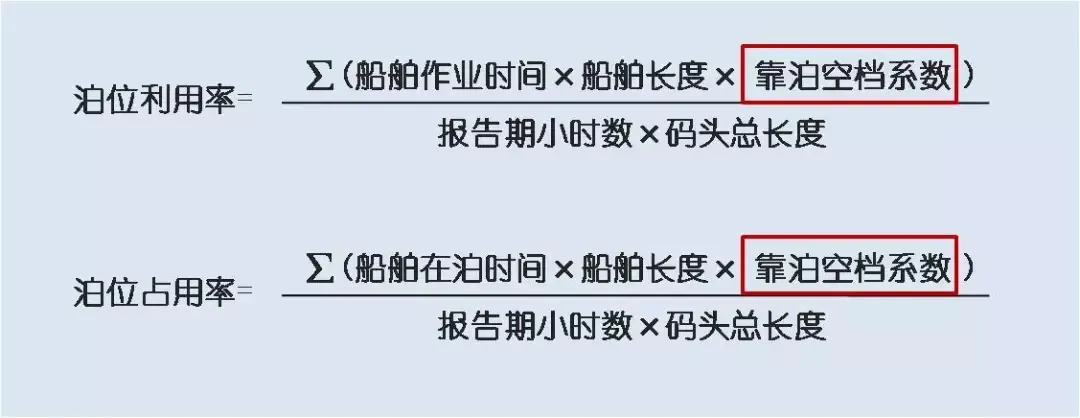 集裝箱碼頭出口箱堆位箱位分配算法及知識點精解