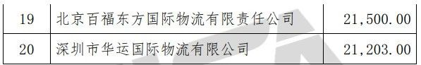 特種箱,危險品,平板柜,開頂柜,框架柜,國際空運,國際海運,集裝箱,國際貨運代理公司