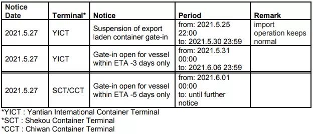 鹽田港擁堵有新情況，多家公司發出跳港通知，海運費或將繼續沖高！