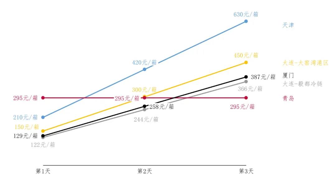 國際物流 國際貨運代理 貨運代理公司 航空國際貨運 海空聯(lián)運 多式聯(lián)運