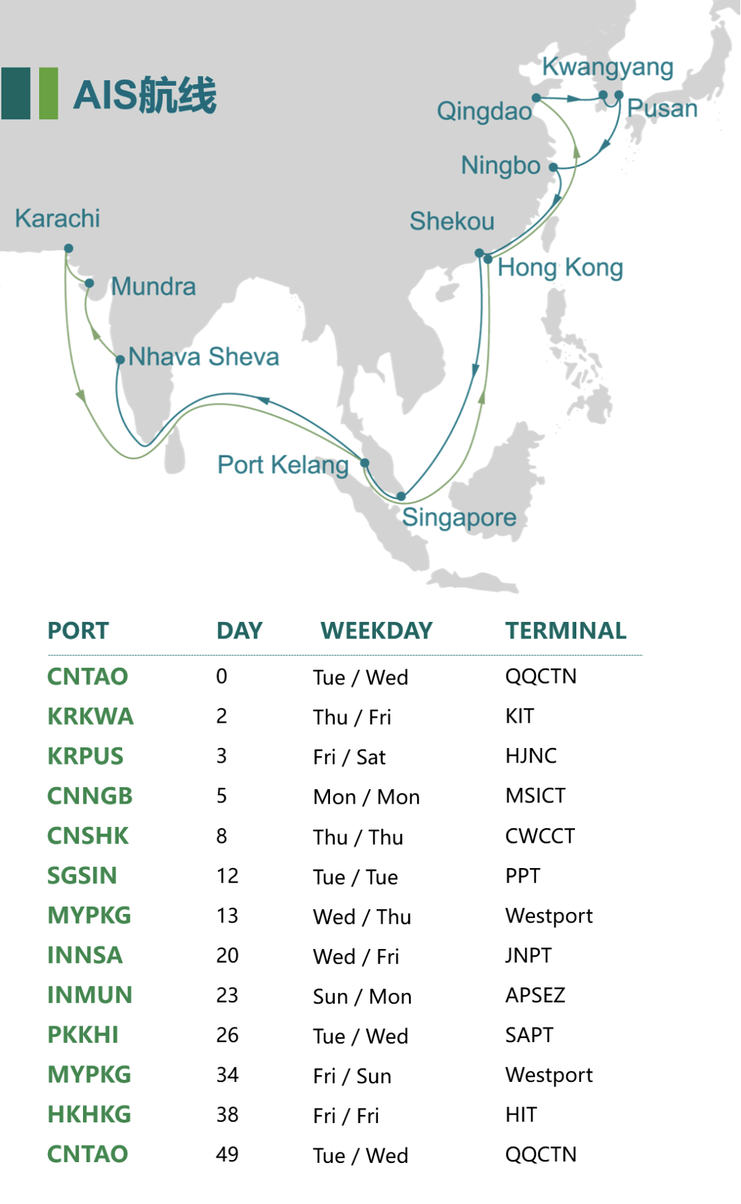 印度貨貨運代理 印度國際物流公司  印度進出口報關公司 印度國際貨運代理有限公司