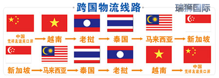 國際空運決定價格的因素有哪些，重貨與泡貨，航空貨運價格組成