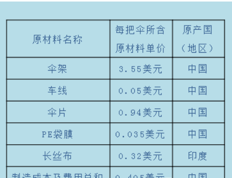 產地證CO 產地證明 產地證辦理流程 亞太產地證 普惠制產地證 一般原產地證