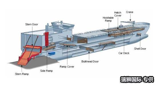 滾裝船特點   滾裝船種類   滾裝船優(yōu)缺點 大宗貨的最愛