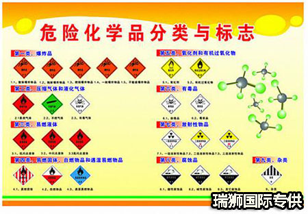 危險貨物的托運細則和流程