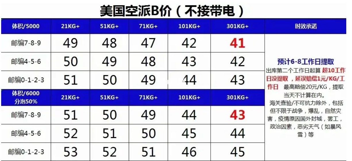 美國海運專線 美國空運價格 美國快遞查詢 美國海空鐵多式聯(lián)運國際貨運代理