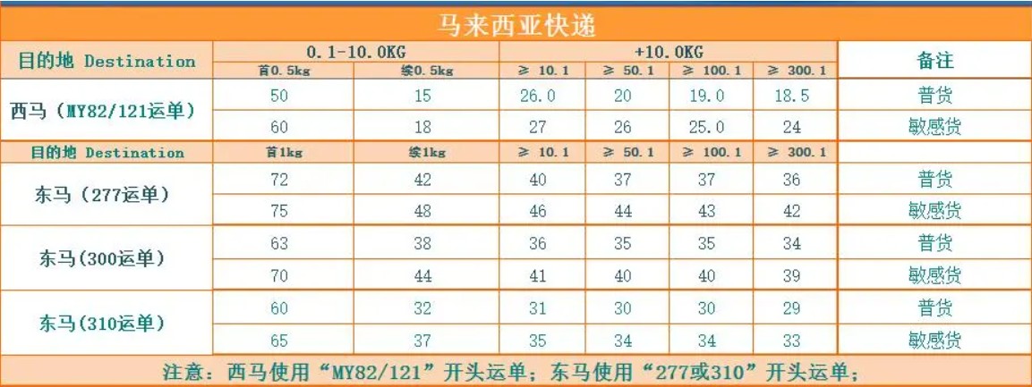 馬來西亞貨貨運(yùn)代理 馬來西亞國際物流公司  馬來西亞進(jìn)出口報關(guān)公司 馬來西亞國際貨運(yùn)代理有限公司