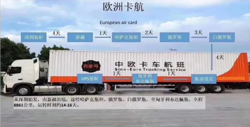 荷蘭貨貨運代理 荷蘭國際物流公司  荷蘭進出口報關公司 荷蘭國際貨運代理有限公司