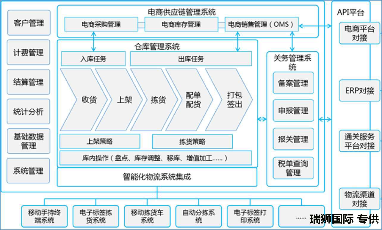 AMAZON退貨FBA政策7大要素