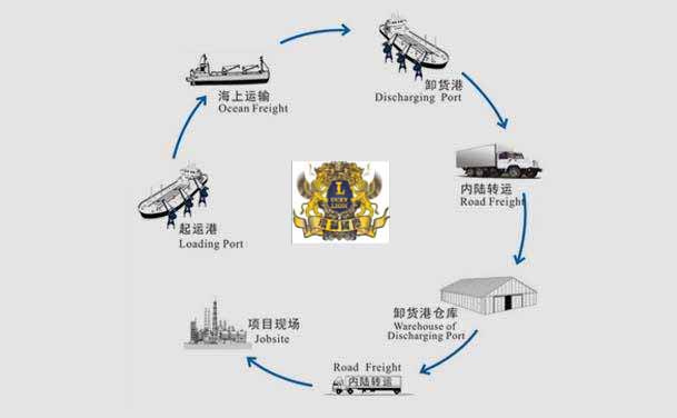 英國VAT退稅/抵稅的計(jì)算和征收計(jì)算方式