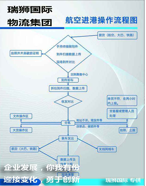 美國(guó)海運(yùn)代理  美國(guó)海運(yùn)專線  美國(guó)海運(yùn)拼箱  美國(guó)海運(yùn)拼箱流程