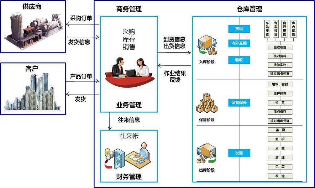  美國海運整柜雙清到門操作流程詳解