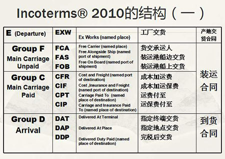 國際貨運代理 國際物流公司 跨境運輸公司 貨運公司 物流公司 