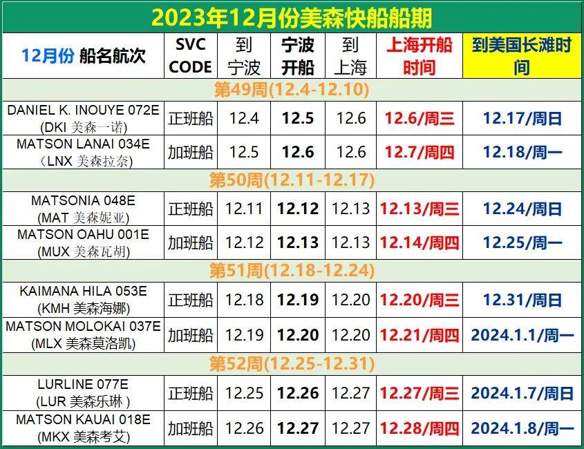 義烏美森快船時效、價格和船期