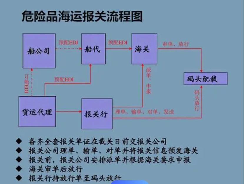 電池UN38.3檢測_電池檢測_UN38.3檢測報告