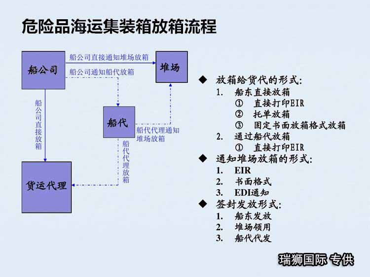 鋰電池海運(yùn)需要注意什么？出口需要什么手續(xù)？