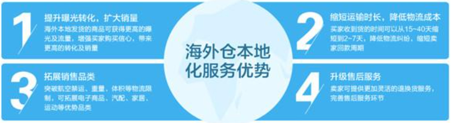 國際物流 國際貨運代理 貨運代理公司 航空國際貨運 海空聯運