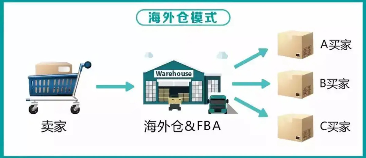 國際物流 國際貨運代理 貨運代理公司 航空國際貨運 ?？章撨\