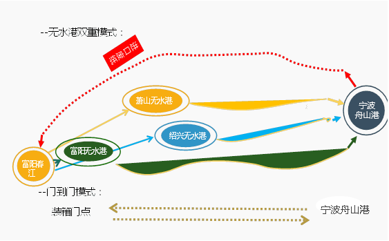 寧波港國(guó)際物流有限公司 Ningbo Port International Logistics Corp Ltd.