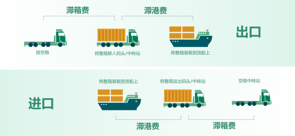 港口稅是什么？它與船舶噸稅、貨物港務費有何區(qū)別？