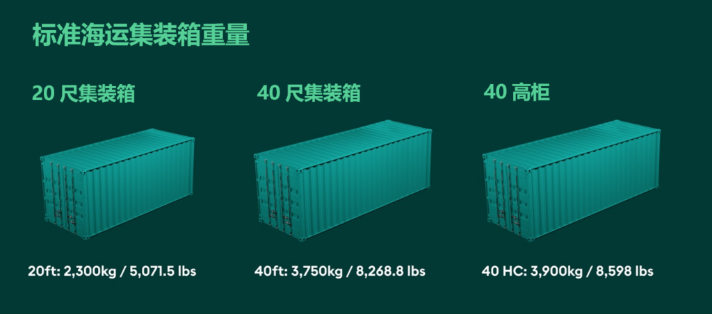 集裝箱重量：自重、載重和毛重的區(qū)別+如何給集裝箱稱(chēng)重？