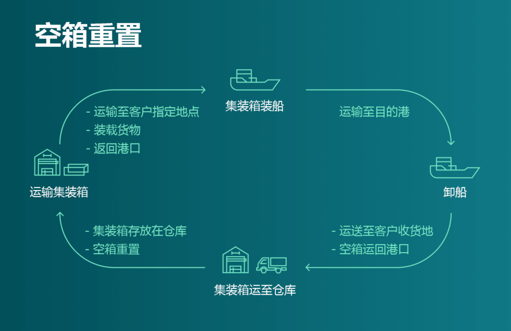 國際物流 國際貨運代理 貨運代理公司 航空國際貨運 海空聯運 多式聯運