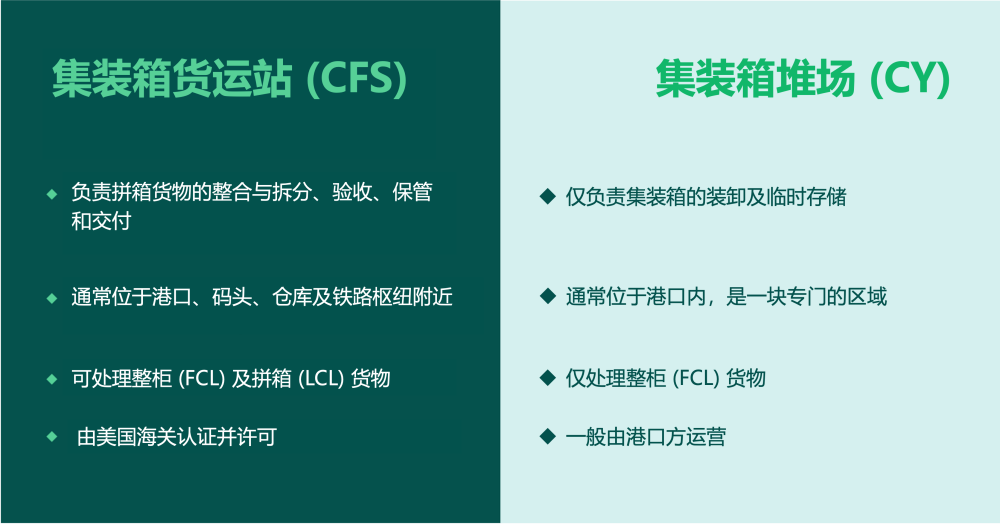 國際物流 國際貨運代理 貨運代理公司 航空國際貨運 海空聯運 多式聯運