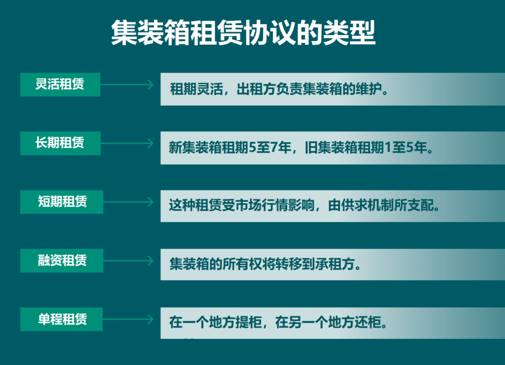 什么是集裝箱租賃？集裝箱租賃協議類型