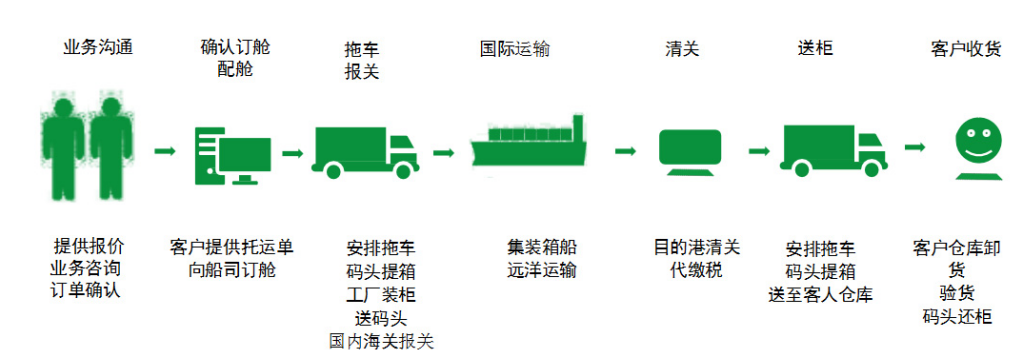 肯尼亞貨運代理 肯尼亞國際物流公司  肯尼亞進出口報關公司 肯尼亞國際貨運代理有限公司