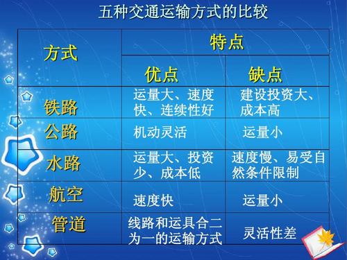 如果船公司沒有發送進口貨物的到貨通知，船公司是否需要負責賠償？